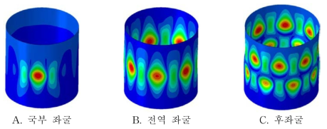 Z07 복합재 단순 원통 구조의 좌굴 형상 (R/tlam = 500, perturbation load = 10 N)