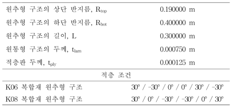 K06 및 K08 복합재 원추형 구조의 형상 제원 (Rbot/tlam = 533, α = 35°)