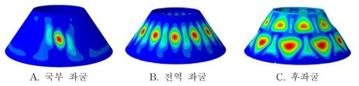 K06 복합재 원추형 구조의 좌굴 형상 (Rbot/tlam = 533, α = 35°, perturbation load = 10 N)