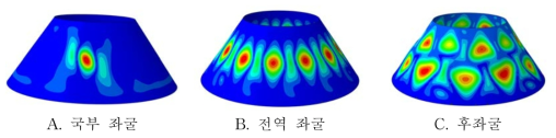 K08 복합재 원추형 구조의 좌굴 형상 (Rbot/tlam = 533, α = 35°, perturbation load = 20 N)