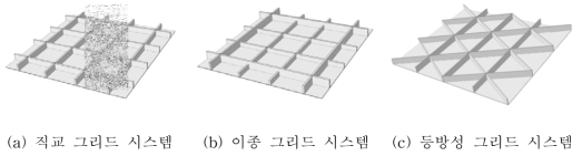 우주 발사체 구조의 다양한 보강재 시스템