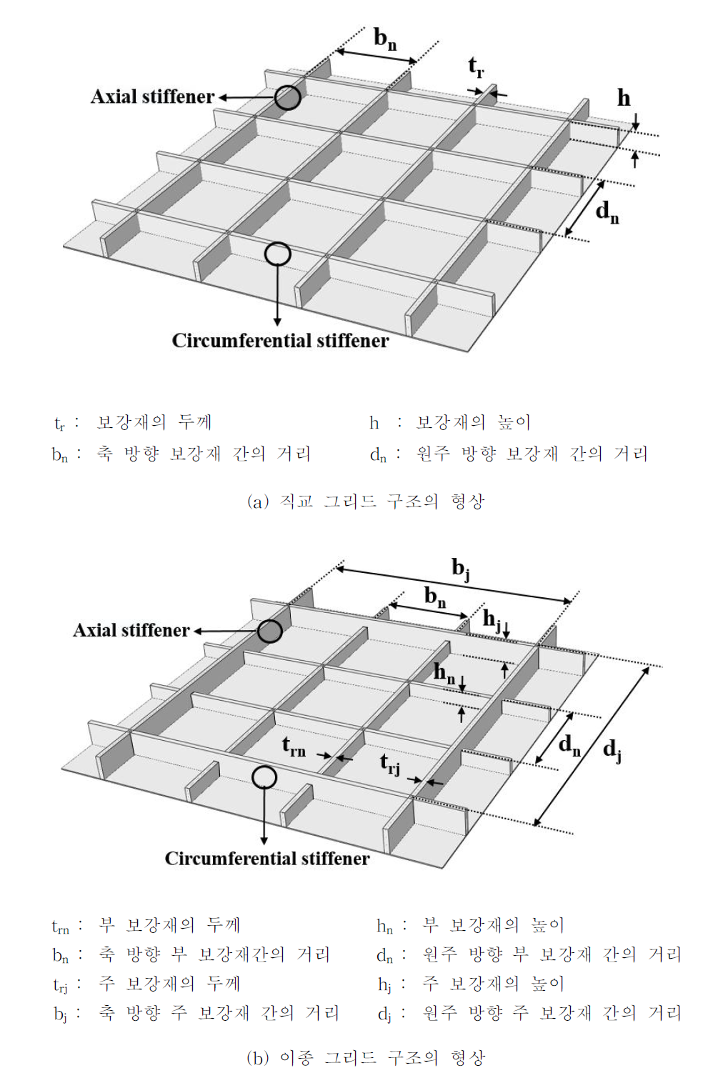 보강된 구조의 보강재 형상의 정의