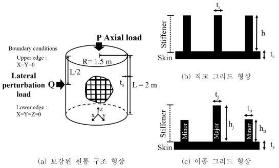 보강된 원통 구조 및 그리드 시스템 형상