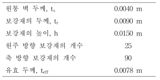 기본 직교 그리드 원통 구조의 형상