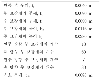 기본 이종 그리드 원통 구조의 형상