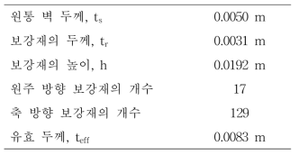 최소 중량 그리드 원통 구조의 형상