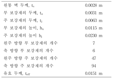 최소 중량 이종 그리드 원통 구조의 형상