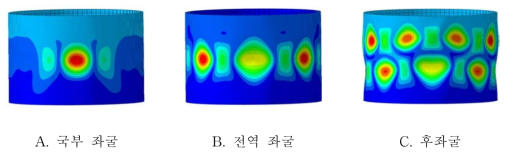 기본 직교 그리드 원통 구조의 좌굴 형상 (perturbation load = 60 kN)