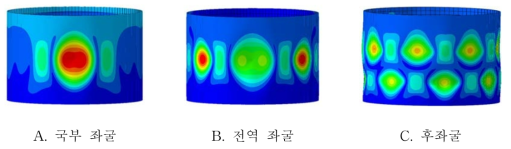 최소 중량 직교 그리드 원통 구조의 좌굴 형상 (perturbation load = 150 kN)