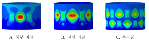 기본 이종 그리드 원통 구조의 좌굴 형상 (perturbation load = 130 kN)