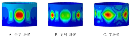 최소 중량 이종 그리드 원통 구조의 좌굴 형상 (perturbation load = 160 kN)