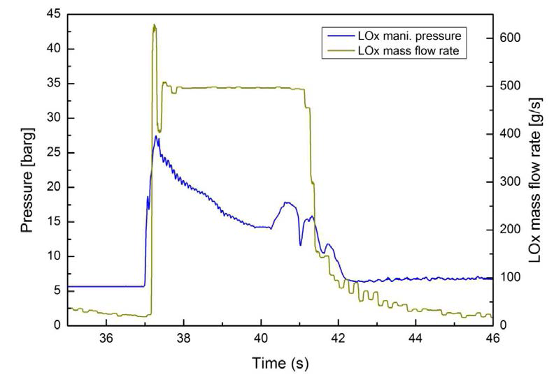 LOx supply test