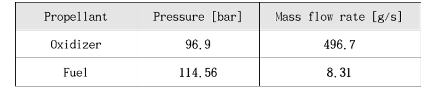 Actual fluid supply conditions