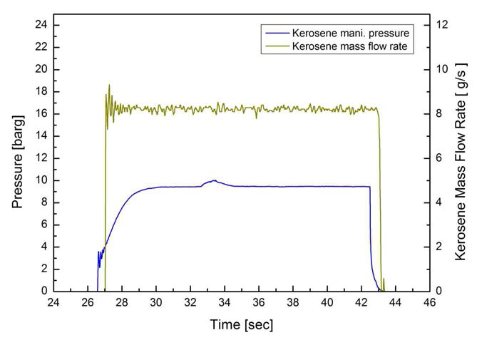 Kerosene supply test data2