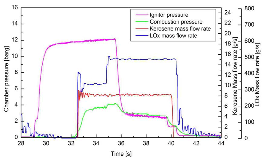 5bar combustion test data