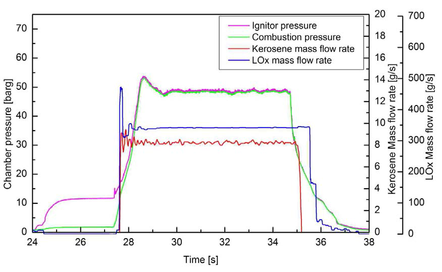 48bar combustion test data