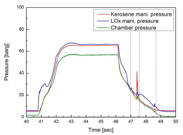 Manifold pressure and flame capture points