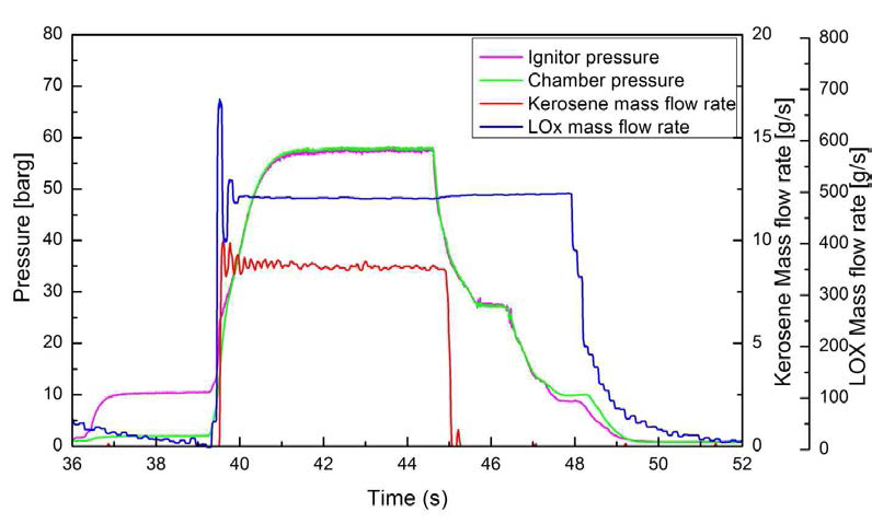 5th pre-burner combustion test data