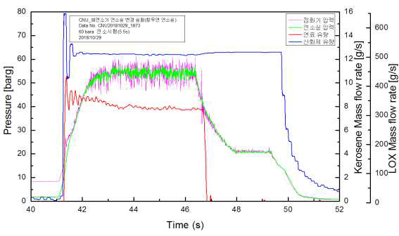 5.5s 유량 및 압력 곡선