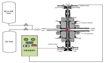 직류전원장치를 활용한 시편 시험 개략도