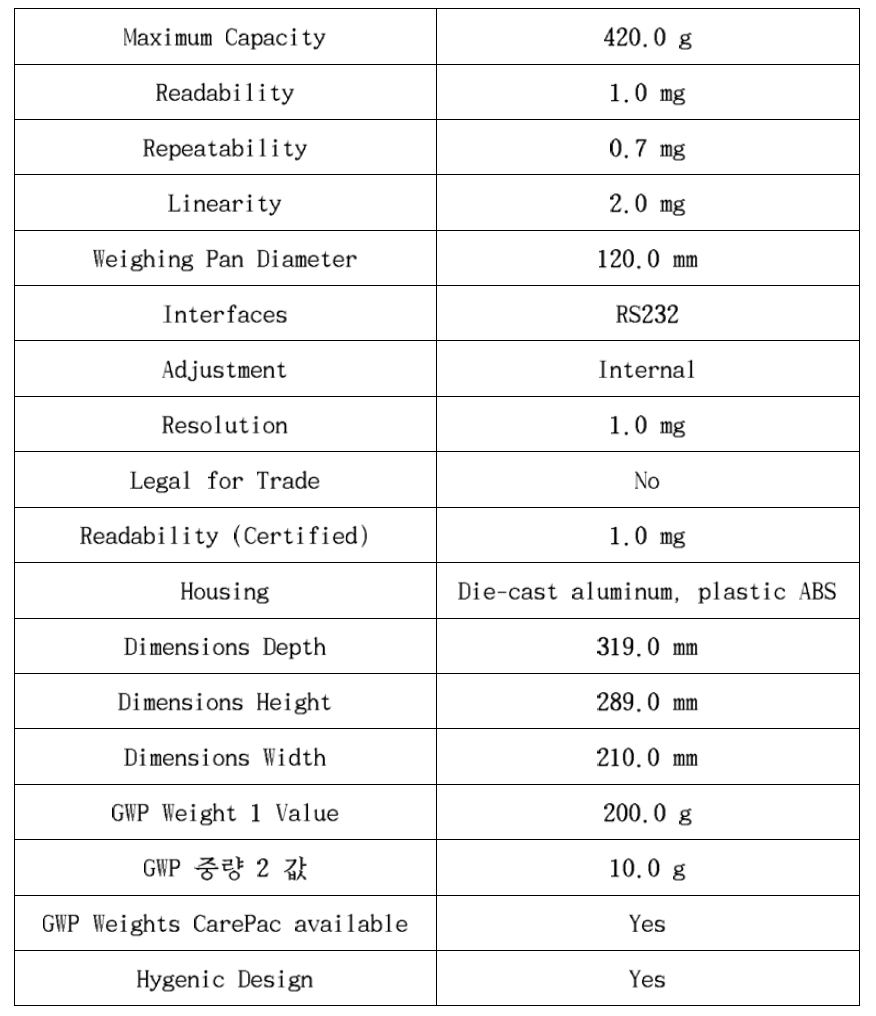 Specification of ME304