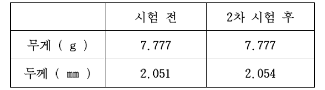 시편의 시험 전 후 무게와 두께