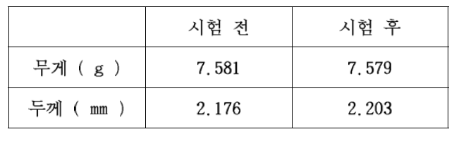 시편의 시험 전 후 무게와 두께