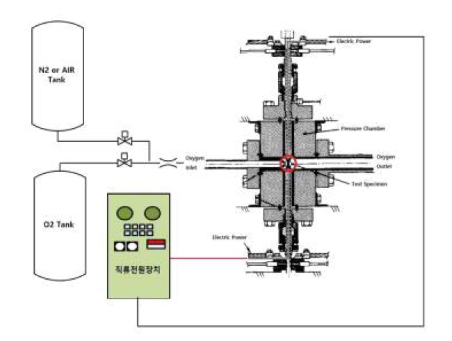 직류전원장치를 활용한 시편 시험 개략도
