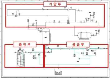 액체 산소 공급 설비 공급용 P&ID