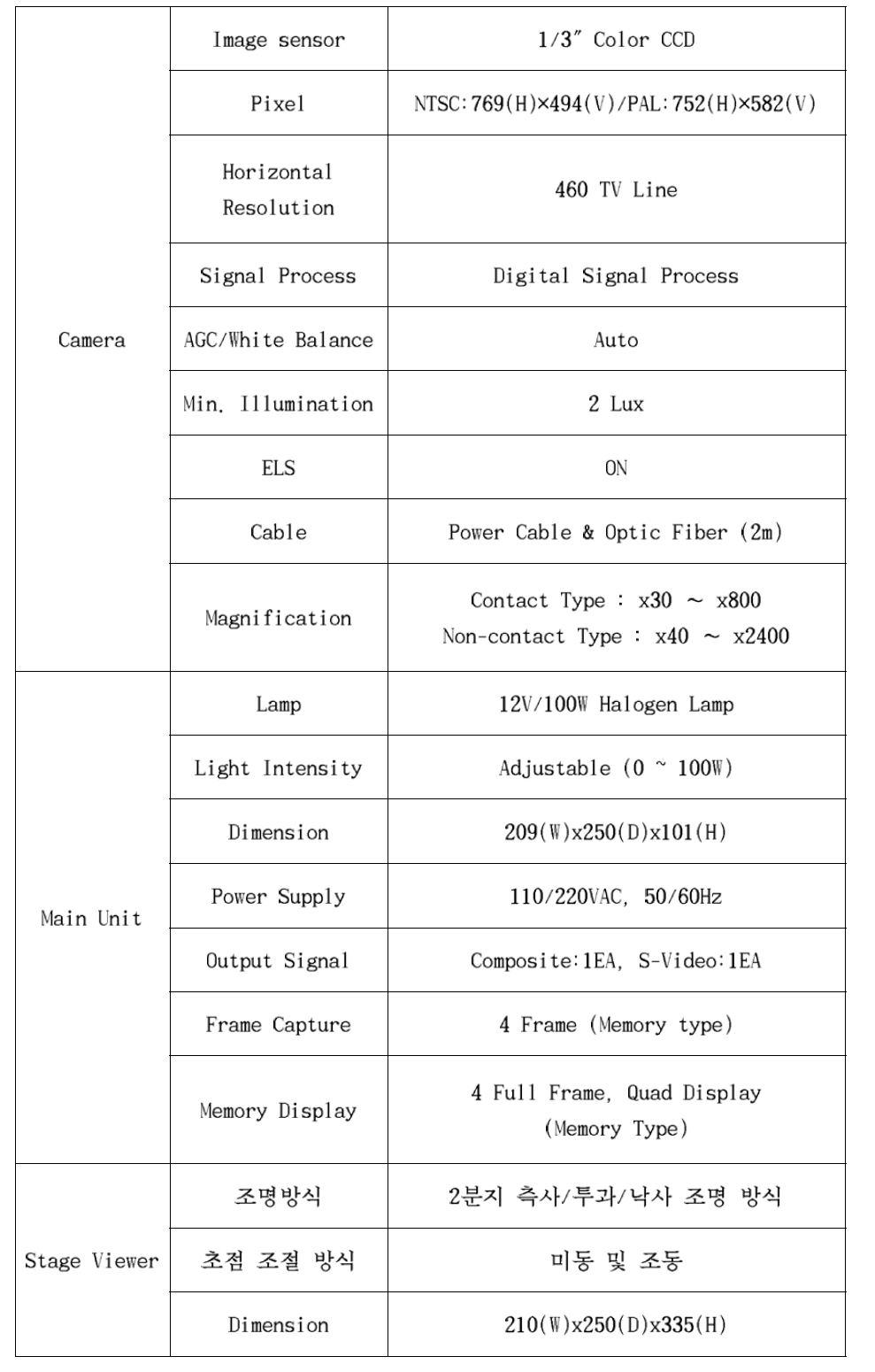 Specification of iCamscope-305B(Co-axial type)