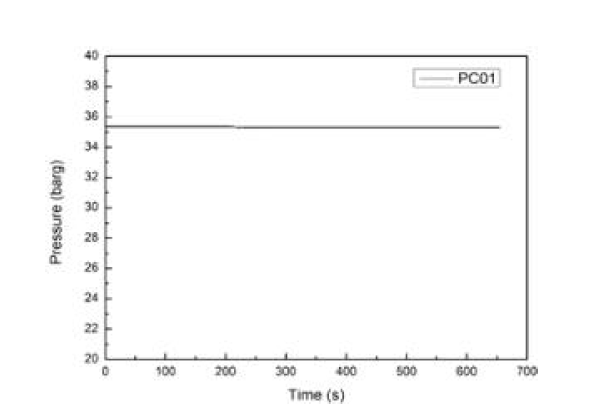 Confirmation experiment of test rig