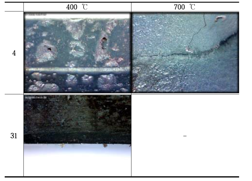 Singularity of S45C specimens test results