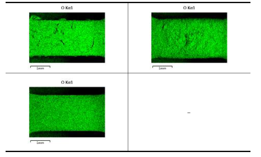 Oxygen distribution for each metal specimen