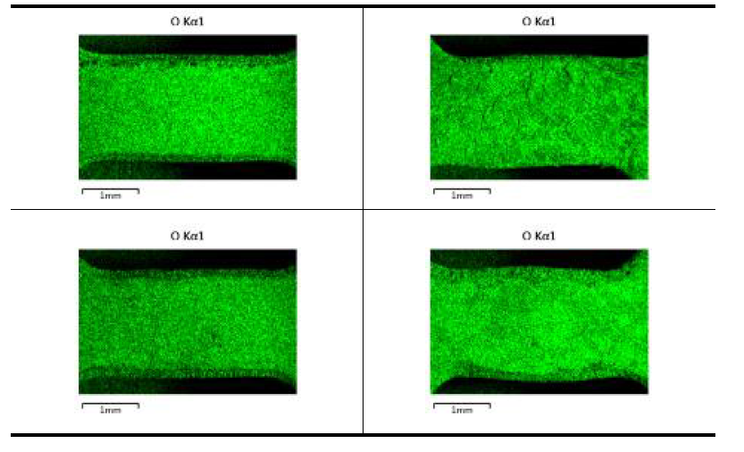 Oxygen distribution for each metal specimen