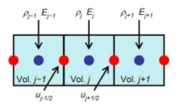 Schematic of volume-junction method