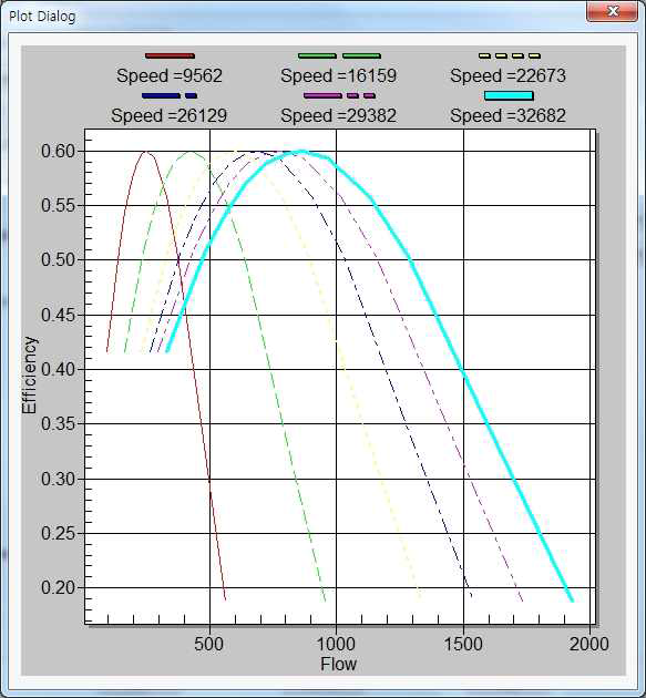 Efficiency maps of the 1st Fuel pump