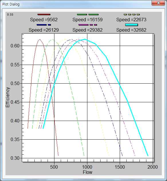 Efficiency maps of the 2nd Fuel pump