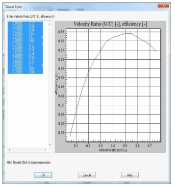 Efficiency map of the main turbine