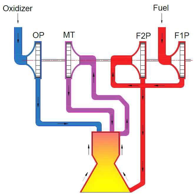 Schematic of the expander cycle