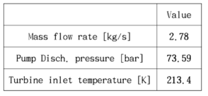 Experiments data of RL-10 engine