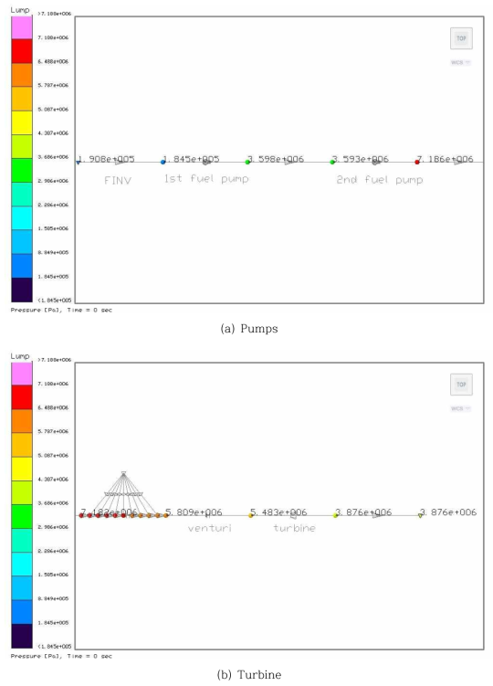 Pressure results of RL-10 power-pack (Case 3)