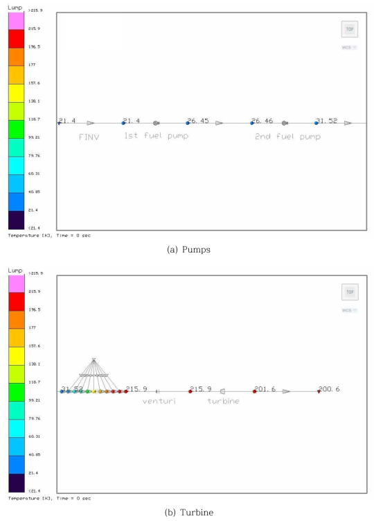 Temperature results of RL-10 power-pack (Case 3)