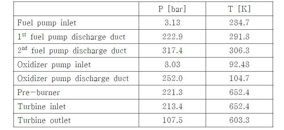 RD-8 analysis results for steady states