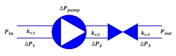 Pipe differential pressure element modeling