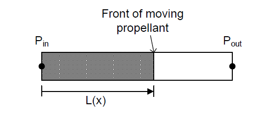 propellant flow distance