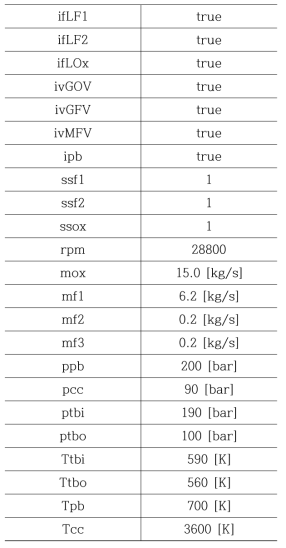 Set initial values of engine steady state analysis