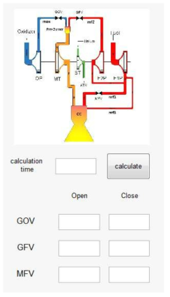 Input valve open/close time, calculation time in a program