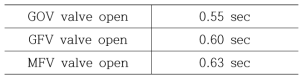 Propellant valve sequence 1