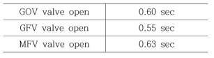 Propellant valve sequence 2