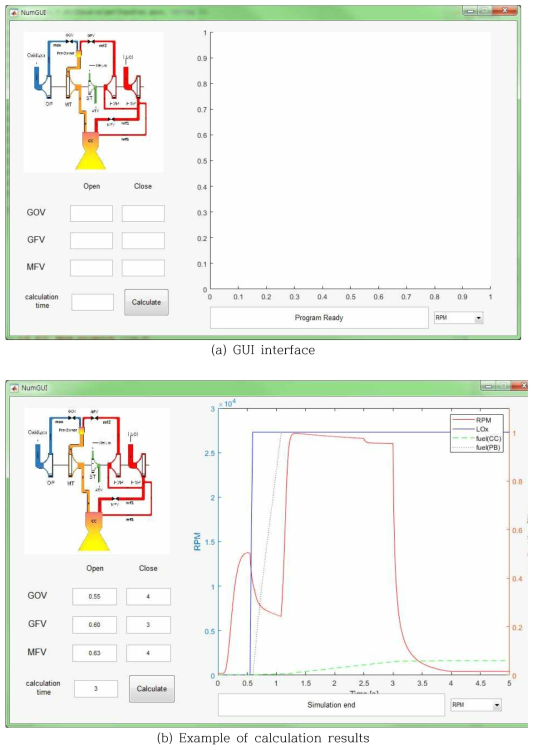 GUI interface for engine start-up analysis program